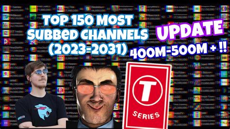 top 150 most subscribed channels